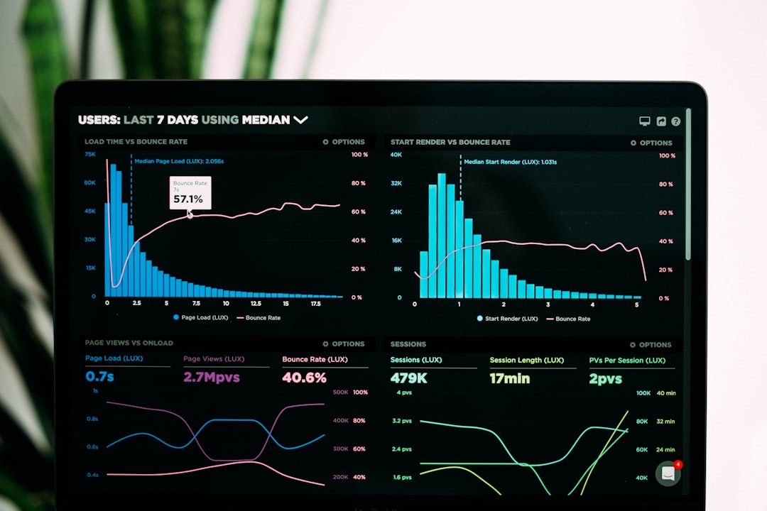 Performance analytics dashboard showing real-time campaign metrics